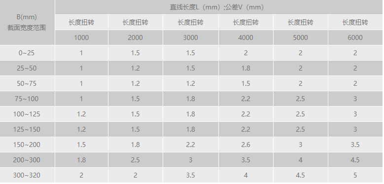 铝型材扭转公差范围.png