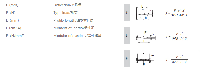 工业铝型材变量计算公式.png